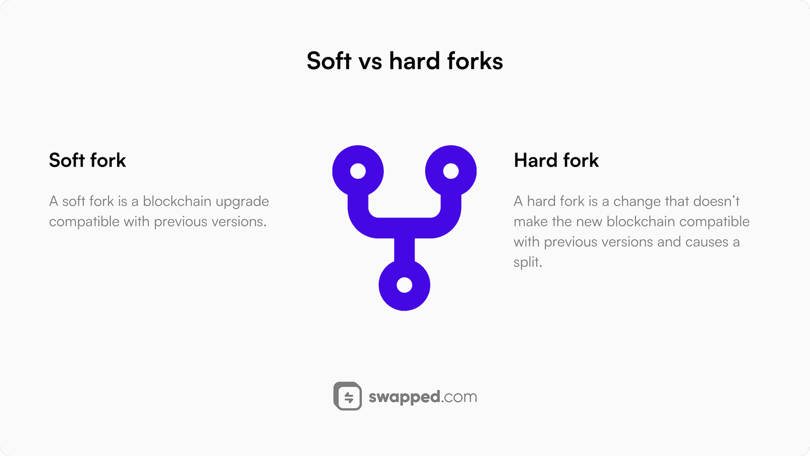 Soft vs hard forks