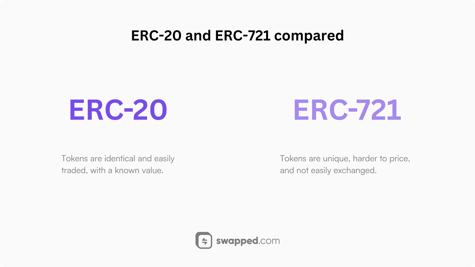 ERC-20 and ERC-721 standards compared