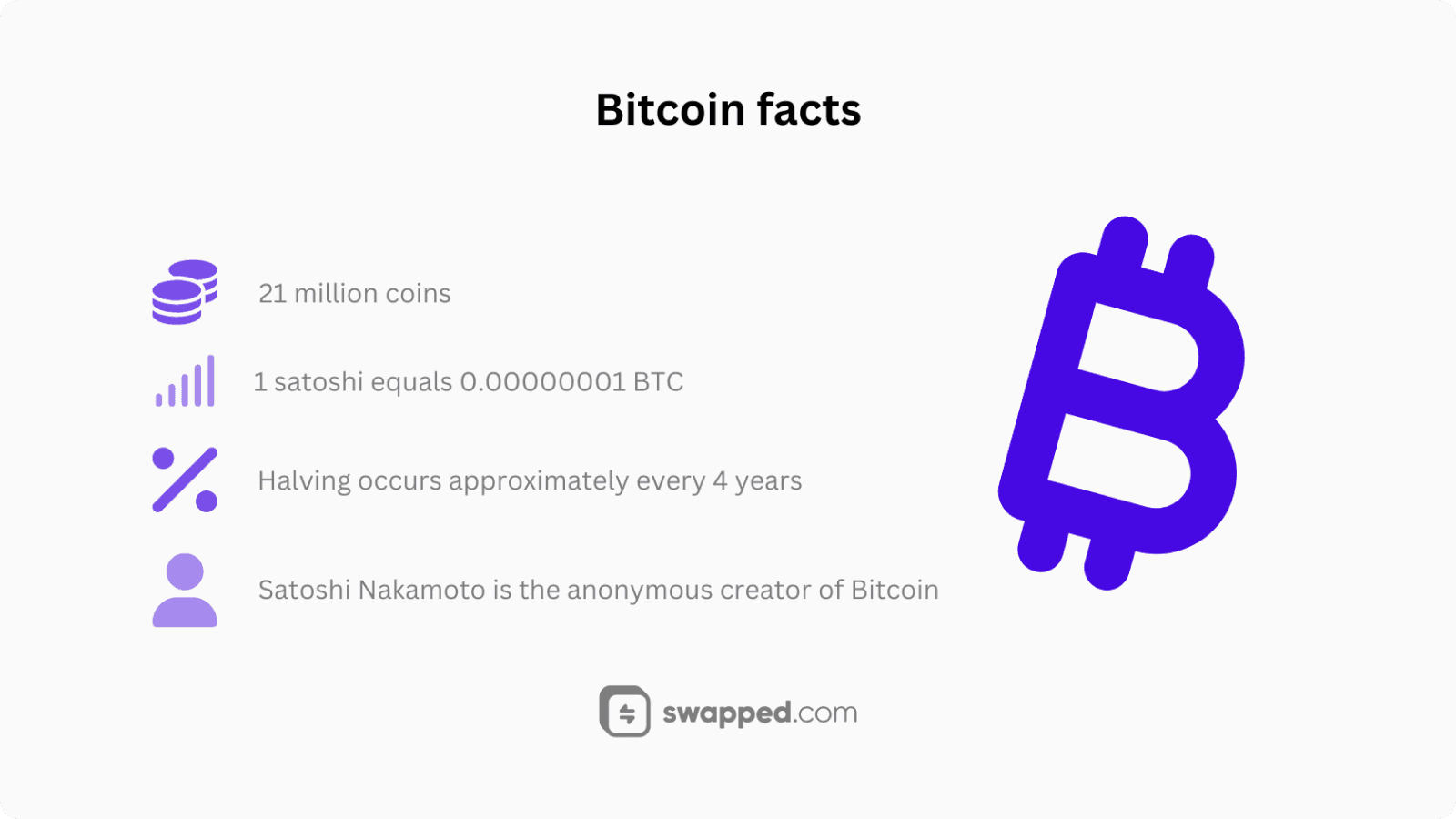 Facts about Bitcoin
