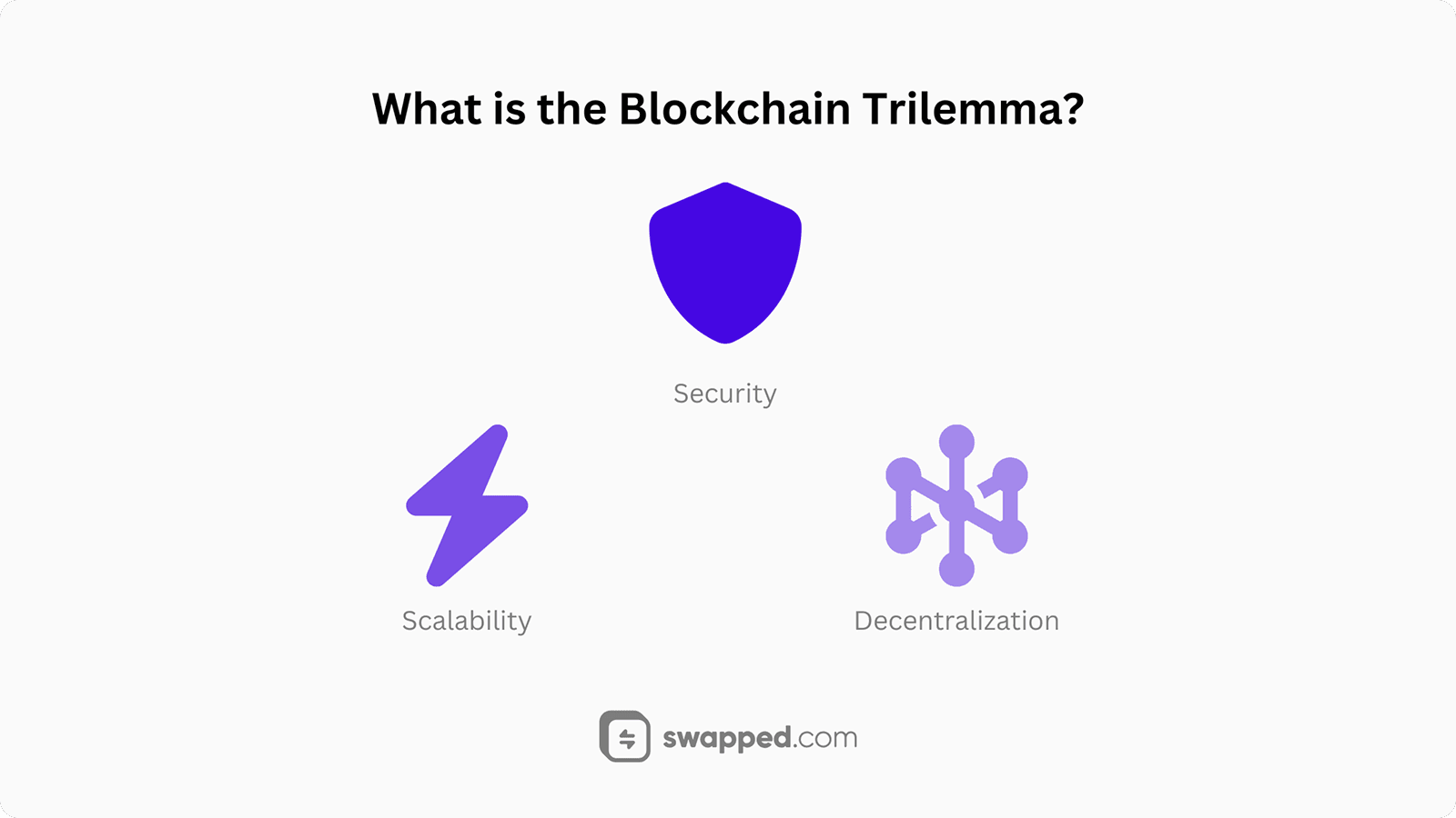 What is the Blockchain Trilemma?