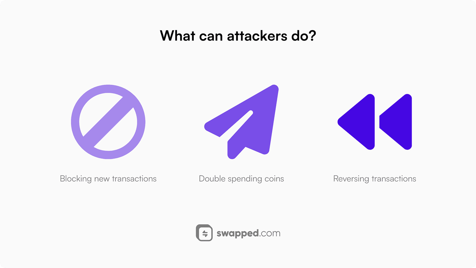 What can attackers do?