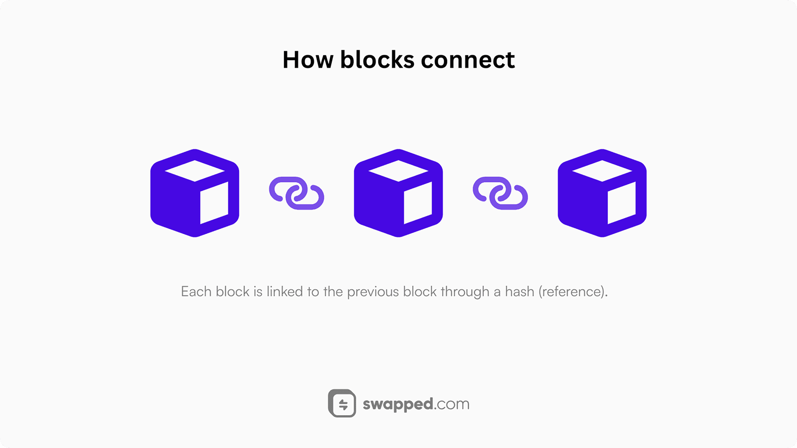 How blocks connect