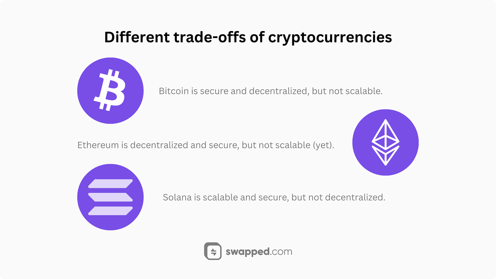 Different trade-offs of cryptocurrencies