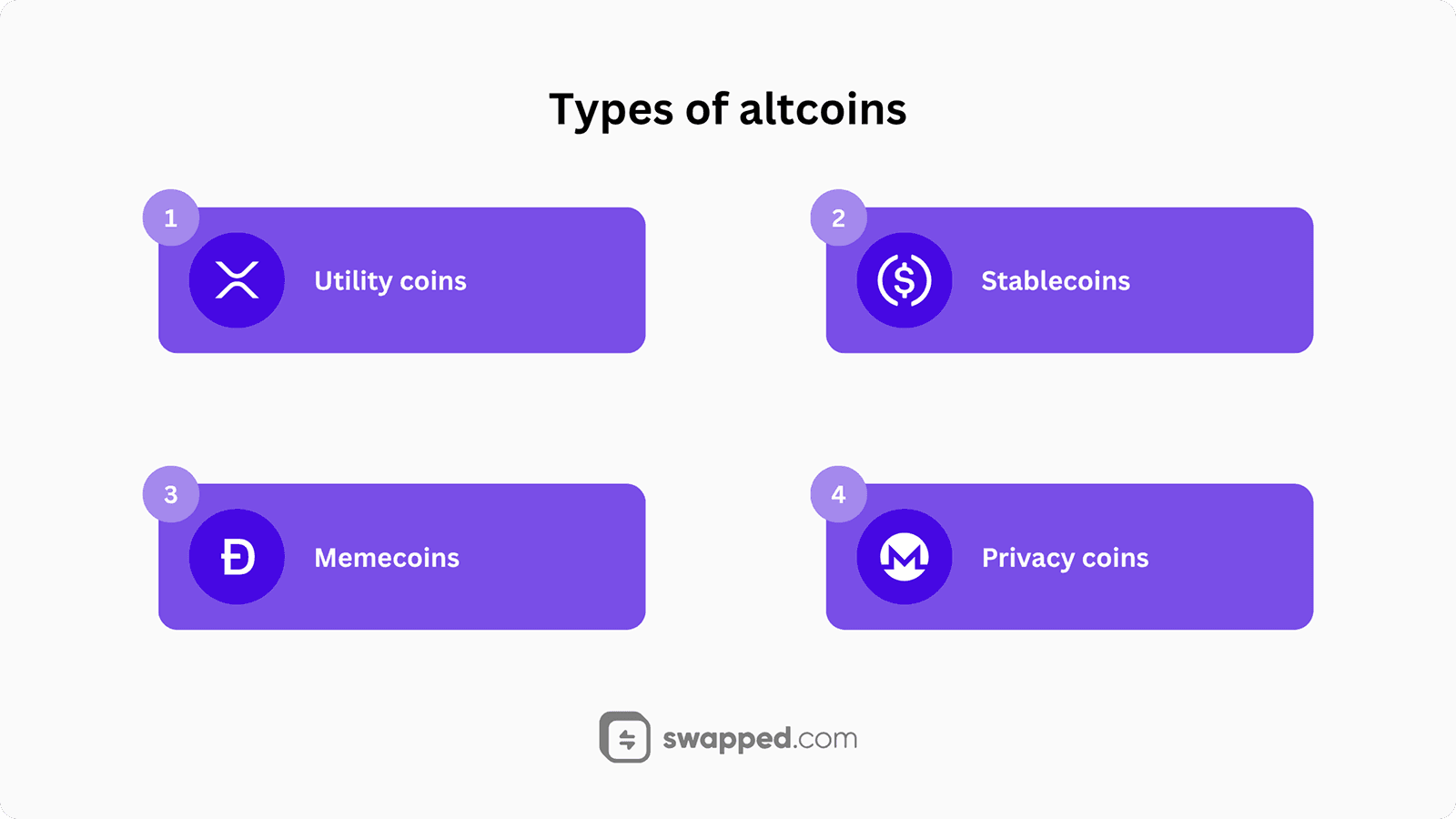 Types of altcoins
