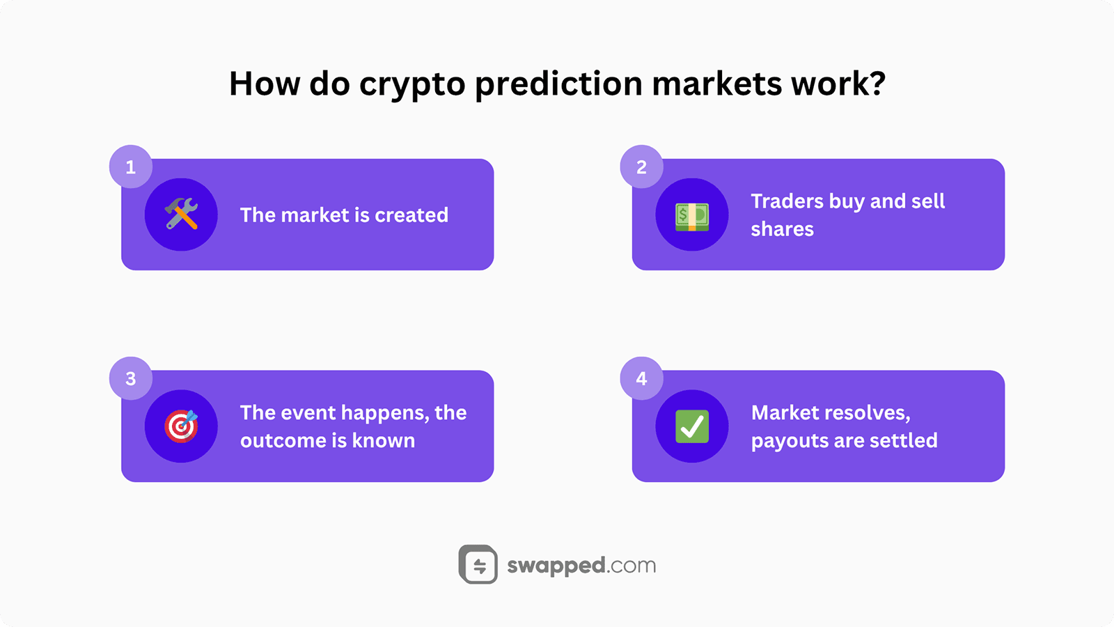 How do crypto prediction markets work?