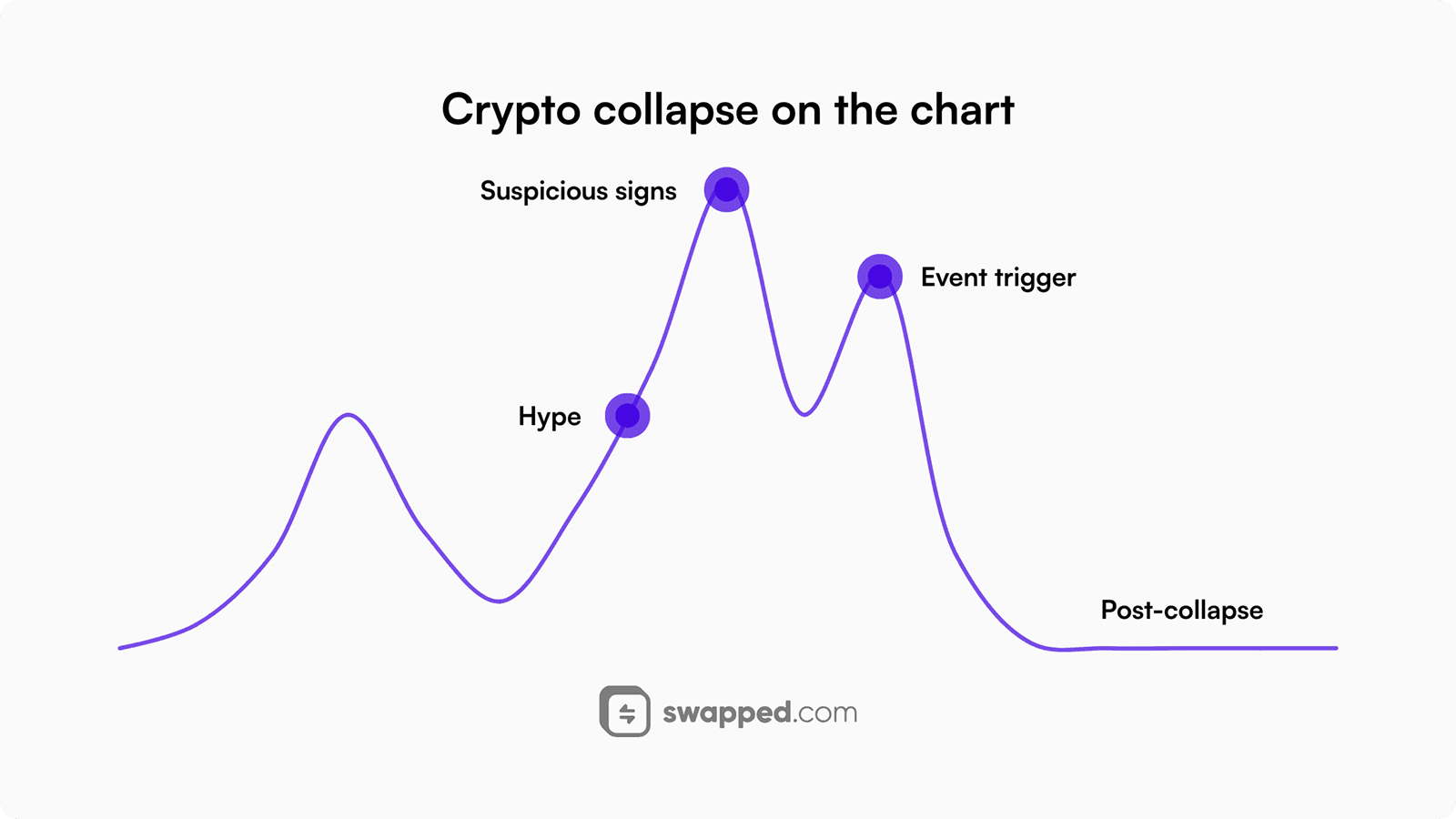 Crypto collapse on the chart