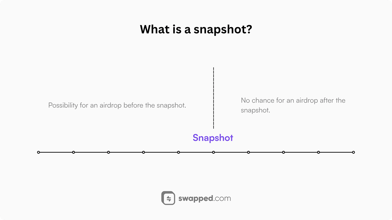 What is a snapshot?
