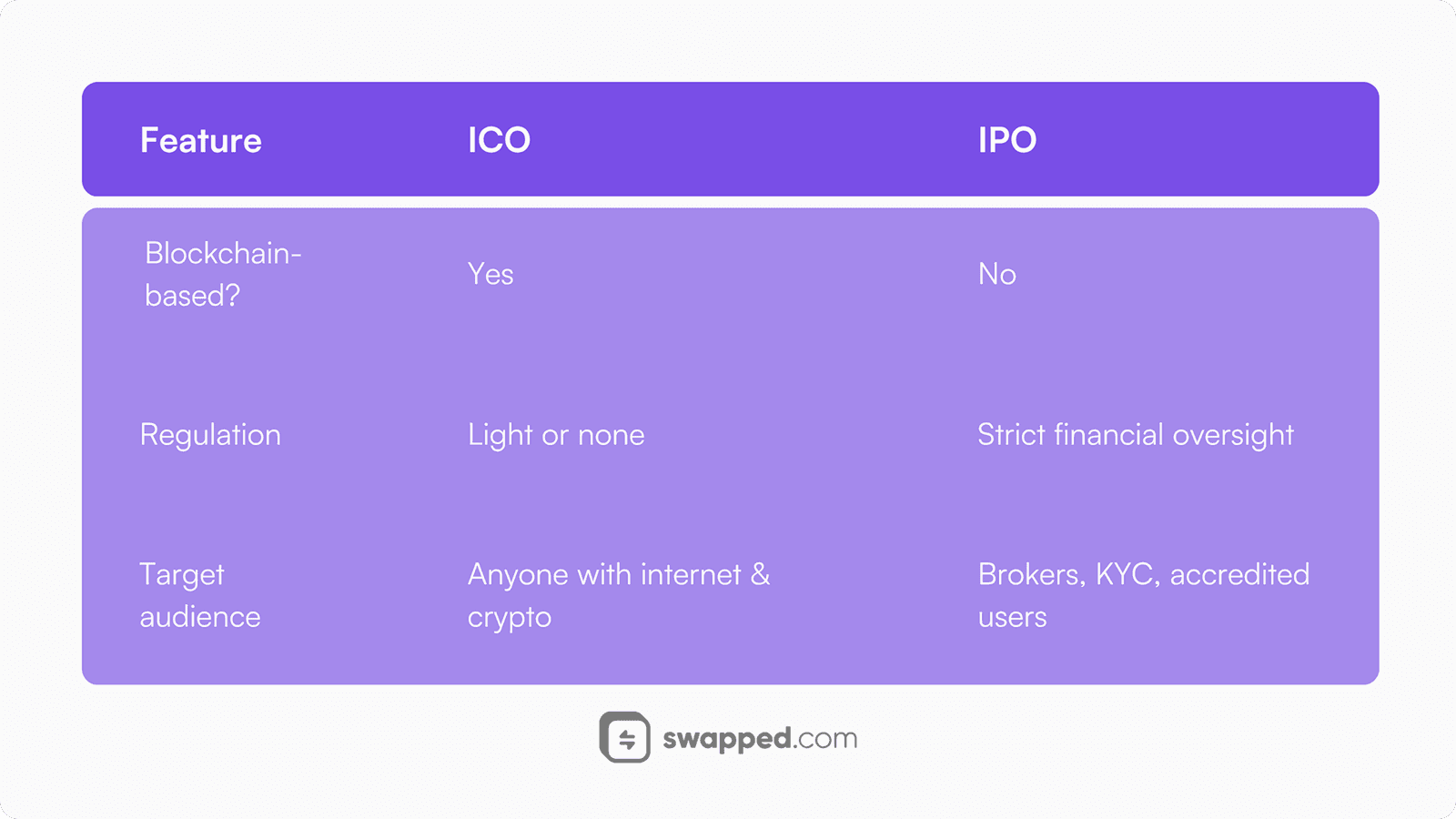 ICO vs IPO