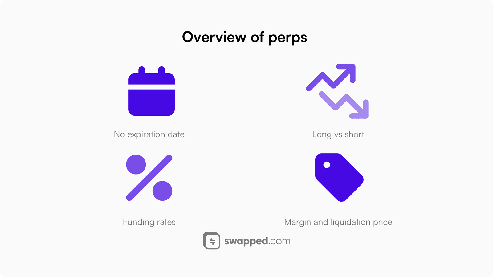 Overview of perps