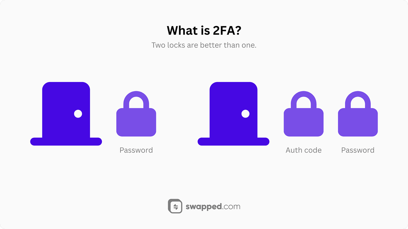 What is 2FA?
